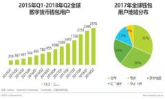 比太钱包与Tokenim钱包哪个更适合你？全面对比分