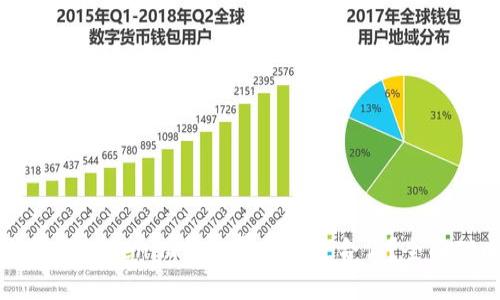 比太钱包与Tokenim钱包哪个更适合你？全面对比分析