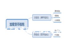 区块链与数字货币：深度解析十大概念
