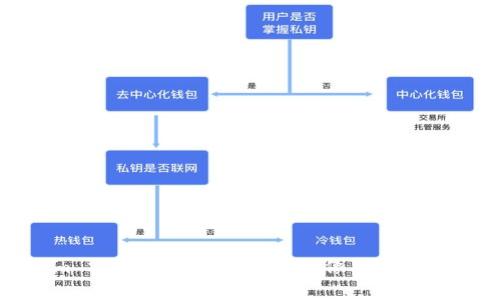 Tokenim 2.0 钱包如何设置头像及相关费用解析
