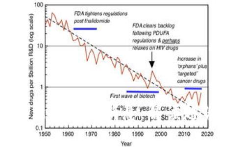 尚进区块链新闻最新消息：解读趋势与未来发展