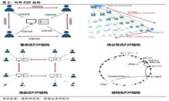 区块链最新改革方案分析与前景展望