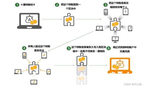 区块链币发展史：从比特币到未来数字货币的演变