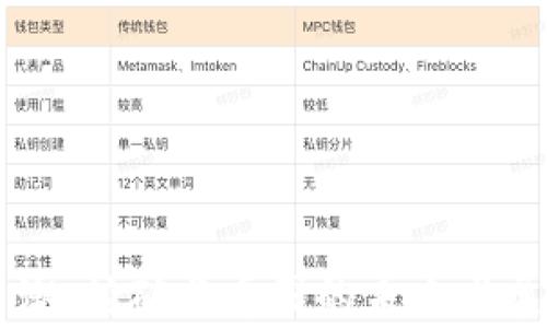 
区块链热潮：挖矿与币圈的未来发展前景解析
