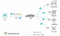 区块链逗币全攻略：投资、使用与未来前景深度