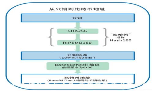 全球区块链基金联盟与币贝：重塑数字资产投资的新机遇
