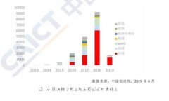 2023年区块链主流币全景图：投资、应用与未来趋