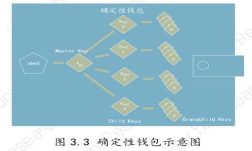 tokenim硬件钱包使用指南：安全保护数字资产的最佳实践