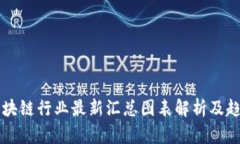 中国区块链行业最新汇总图表解析及趋势分析