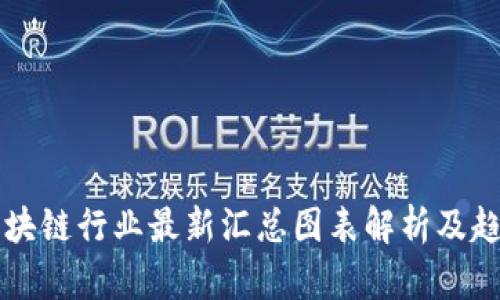 中国区块链行业最新汇总图表解析及趋势分析