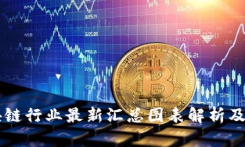 中国区块链行业最新汇总图表解析及趋势分析