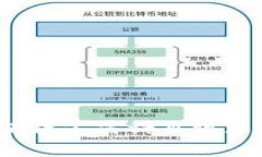2020年区块链公需科目试题及答案解析