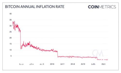 如何查找和复制Tokenim 2.0钱包地址？