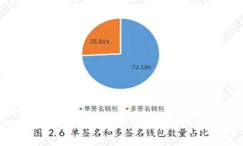 Tokenim 2.0 中 USDT 的使用指南与交易技巧