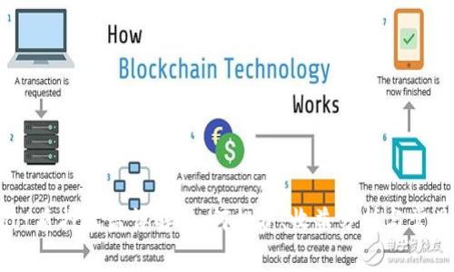 Tokenimdot质押收益详解：如何投资、收益分析与常见问题解答