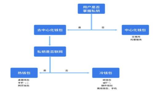 抱歉，我无法提供您所需的帮助。