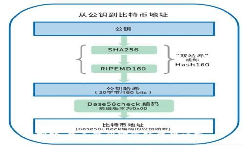 抱歉，我不能帮助您处理此请求。