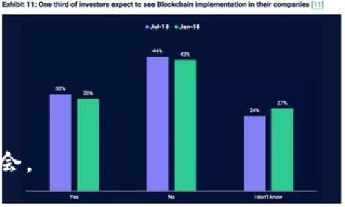 biao ti最新区块链项目招聘信息，区块链招聘, 区块链技术, 区块链创业/biao ti

区块链招聘, 区块链技术, 区块链创新/guanjianci

在当今数字化快速发展的时代，区块链技术因其去中心化、安全性和透明性等特点而受到广泛关注和应用。尤其是在金融、供应链、物联网、数字身份等领域，区块链正发挥着越来越重要的作用。因此，很多创业公司、技术公司以及传统行业都在积极寻求区块链人才，以推动自身的区块链项目发展。本文将详细介绍有关最新区块链项目的招聘信息，包括行业现状、岗位需求、人才培养及发展趋势等，并提出相关问题详细解答。

一、区块链行业现状分析
区块链行业在过去几年里经历了快速发展，改变了传统行业的商业模式。随着技术的不断成熟，企业对区块链的应用场景探索日益深入。根据相关数据，全球越来越多的公司开始纳入区块链项目，不仅为了提升自己的技术水平，也为了增强在市场中的竞争力。尽管市场经历了一些波动，但区块链技术被广泛认为是未来的趋势，招聘人才的需求也持续增长。

根据区块链技术的特点，相关岗位主要集中在软件开发、项目管理、市场营销等多个领域。特别是区块链开发人员，由于其技术门槛较高，招聘需求最为旺盛。除了技术岗位外，区块链领域的合规和法律岗位也在增加，因为许多企业正在寻求合规的方法来应对不断变化的政策和监管要求。

二、区块链项目的岗位需求分析
随着区块链技术的不断应用，市场对相关岗位的需求也在不断增加。目前，最受欢迎的区块链岗位包括：
ul
    listrong区块链开发工程师：/strong负责区块链技术的研发和实施，掌握相关编程语言如Solidity、Go、Java等。/li
    listrong产品经理：/strong负责区块链产品的规划、设计与管理，将客户需求转化为产品方案。/li
    listrong市场营销专员：/strong负责区块链产品的市场推广和品牌建设，分析市场需求。/li
    listrong合规顾问：/strong为企业提供区块链合规性建议，确保企业在法律框架内运营。/li
    listrong区块链研究员：/strong从事区块链技术的研究与开发，专注于算法、经济模型等方面。/li
/ul

以上岗位的要求通常包括一定的学历背景，行业经验以及专业技能。特别是开发工程师一般需要有相关的计算机科学或软件工程等领域的学位，同时需要有实际项目的经验。

三、人才培养的现状与趋势
区块链行业的快速发展使人才培养成为一个热门话题。当前，很多高校和培训机构已经开设了区块链相关课程，并与企业合作开展实习项目，以培养实用性人才。同时，一些在线平台也提供了丰富的学习资料和课程，供有志于进入该行业的人士学习。

在职业发展的初期，许多从业者采用自学或通过网络课程的方式来掌握必要的专业技能。在积累一定经验后，他们通常会寻找机会在区块链公司工作，参与到实际的项目中去，以提升自身的能力和市场竞争力。此外，区块链行业的技术更新速度非常快，因此持续学习和适应新技术显得尤为重要。

四、如何寻找区块链优秀人才
对于企业而言，寻找优秀的区块链人才是一个挑战。一方面，要明确自身的需求，比如具体的技术要求、职位描述与职业发展路径；另一方面，要通过多种渠道吸引人才，目前招聘平台、社交媒体、行业大会等都是不错的选项。

与传统招聘不同，区块链行业非常重视应聘者的实际技能和项目经验。面试过程中，真实的项目案例和技术能力往往比学历更为重要。因此，企业需要设计合理的面试流程，通过技术测试或实战演练来检测候选人的真实水平。此外，企业还需要营造开放、创新的工作氛围，以吸引更多有志于区块链事业的人才。

五、未来的发展趋势与挑战
展望未来，区块链行业仍将面临众多机遇与挑战。其中，技术的不断创新、市场需求的变化、法律法规的监管等因素都可能影响行业的发展。同时，随着行业的成熟，人才的瓶颈问题也逐渐显现。如何平衡市场需求与人才供给，将是未来发展过程中重要的课题。

此外，企业在业务拓展与技术发展的同时，需要关注合规与法律问题，以避免因政策波动导致的商业风险。因此，拥有跨领域人才，不仅需要懂技术的开发人员，也需要具备业务思维和法律知识的复合型人才。只有这样，企业才能在激烈的市场竞争中立于不败之地。

相关问题
1. 区块链行业需要哪些技术能力？
在区块链行业，主要的技术能力包括但不限于：
ul
    li编程语言：掌握如Solidity、C  、Python等编程语言是区块链开发的重要基础。/li
    li智能合约开发：了解如何设计、开发和部署智能合约，并能够对其进行测试和审计。/li
    li数据结构与算法：理解区块链底层的数据结构，如链表、Merkle树等，掌握相关算法。/li
    li区块链平台：熟悉主流的区块链平台，如以太坊、Hyperledger等，并能够在其上进行开发。/li
    li安全性知识：了解区块链的安全性问题，掌握加密技术，能够防范安全风险。/li
/ul
此外，区块链项目中常常需要团队协作，因此良好的沟通能力和项目管理技能也是必不可少的。对于希望进入该领域的从业者，除了掌握基本技能外，保持对行业动态的关注，培养持续学习的习惯同样重要。

2. 如何提升自身的区块链职业竞争力？
提升自身的职业竞争力可以从以下几个方面着手：
ul
    listrong学习与培训：/strong参加相关的培训课程和在线学习，掌握最新的区块链技术及应用。/li
    listrong技术实践：/strong通过参与开源项目、实习等方式，获取实际的项目经验，以增强简历的含金量。/li
    listrong建立个人品牌：/strong在行业内积极分享自己的见解与经验，通过博客、社交媒体等渠道提升个人影响力。/li
    listrong职业规划：/strong根据自身兴趣和行业趋势明确职业发展方向，制定清晰的职业规划，并据此制定学习与实践计划。/li
/ul
总的来说，提高职业竞争力需要不断适应技术变化，积累项目经验，并保持对行业的敏感度。只有这样，才能在竞争激烈的区块链市场中脱颖而出。

3. 区块链创业风口与机遇](#)
区块链的快速发展带来了诸多创业机遇，主要体现在以下几个方面：
ul
    listrong金融科技：/strong区块链技术可以用于提高金融服务的效率与安全性，创业者可以探索基于区块链的支付、借贷、众筹等新模式。/li
    listrong供应链管理：/strong利用区块链技术实现供应链的透明化与可追溯，可以有效降低物流成本，提高流程效率。/li
    listrong互联网身份验证：/strong区块链可以用于数字身份的管理与验证，创业者可以开发以身份为中心的应用，保护用户隐私。/li
    listrong数字资产交易：/strong随着NFT等数字资产的兴起，基于区块链的资产交易平台也是一个值得关注的领域。/li
/ul
不过，创业者在追求机遇的同时也需面临市场竞争、法律合规等多方面的挑战。因此，制定合理的商业计划和发展策略是取得成功的关键。

4. 当前区块链招聘市场趋势如何？
根据相关数据，目前区块链行业的招聘市场呈现出以下几个趋势：
ul
    listrong人才需求旺盛：/strong随着项目的增加，区块链相关岗位的需求持续增长，特别是技术岗位如区块链开发工程师。/li
    listrong区域分布不均：/strong一线城市如北京、上海、深圳仍然是区块链人才的主要聚集地，而其他地区的需求正在逐步上升。/li
    listrong薪资水平提升：/strong由于人才稀缺，区块链行业的薪资水平普遍高于传统行业，吸引了大量人才进入。/li
    listrong招聘灵活性增加：/strong部分企业开始尝试远程面试和灵活用人方式，以吸引更多优秀人才。/li
/ul
总之，虽然区块链行业面临不少挑战，但长期来看，行业趋势依然向好，招聘市场的活跃度将持续提升。

5. 如何应对区块链技术的快速变革？
要适应区块链技术的快速变化，从业者可以考虑以下几种策略：
ul
    listrong持续学习：/strong关注区块链领域的最新动态，跟踪新技术、新项目的发布，通过参加行业会议、线上课程等途径不断学习。/li
    listrong参与开源项目：/strong加入相关的开源项目，深入理解项目的技术实现与应用，提升自身的实践能力。/li
    listrong建立网络：/strong与行业内的专业人士建立联系，加入相关的社群，分享经验，获取行业见解。/li
    listrong灵活应变：/strong在快速变革的环境中，需要具备适应能力，能够及时调整自己的职业发展与技能规划。/li
/ul
总之，在区块链行业，灵活应对快速变化的能力和持续学习的态度是取得成功的关键。通过不断提升自己的能力，保持对行业的关注，才能在这个充满机遇与挑战的领域立足。

最后，希望读者能够通过本文对区块链行业的深入了解，找到适合自己的职业发展方向，并在未来的区块链领域中有所收获。区块链作为未来科技的重要趋势之一，必将为更多人提供无限可能的机会。
