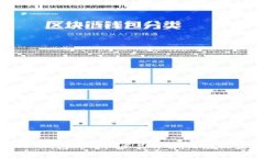 Tokenim 2.0 钱包的期权产品详解：潜在收益与风险