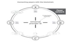 Tokenim人工客服详解：如何快速获取帮助与支持