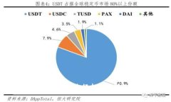 Tokenim2.0如何在以太坊上进行投票？详细指南与常