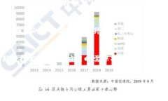   区块链技术的最新思考：未来趋势与应用前景