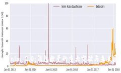 Tokenim 2.0：钱包数量的重大突破与未来展望