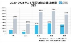 思考一个贴近并且优质的为什么不禁止TokenIM 2.