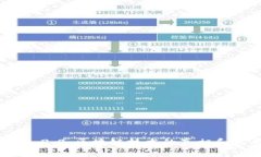 TokenIM 2.0：区块链技术的真相和发展前景