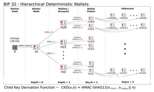 区块链4.0代币：新时代的数字资产与未来发展趋势