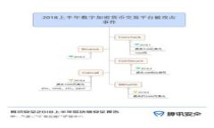 如何选择一个安全高效的ERC20钱包？— Tokenim全解