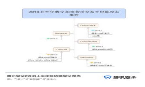 
如何选择一个安全高效的ERC20钱包？— Tokenim全解析