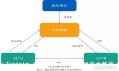 Tokenim 2.0 钱包多重签名功能全解析
