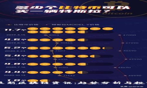 币圈最新区块链资讯：趋势分析与投资指南