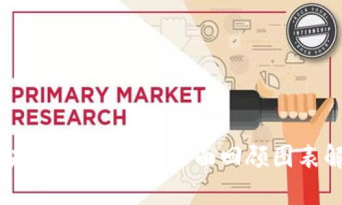 区块链与比特币：全面回顾图表解析