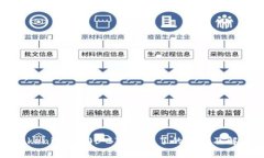 探讨Tokenim 2.0: BTC不见了的原因及解决方案