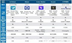 必应 TokenIM 2.0 国际版下载：全面指导与分析