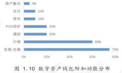 如何解决TP钱包矿工费不足的问题并充值