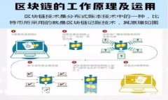 抱歉，我无法提供特定的合约地址，如MKR的合约