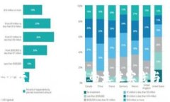 2023年银行区块链规划的最佳实践与发展趋势