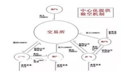 区块链技术与龙币的深入分析：未来数字货币的