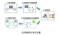 山东区块链规划图公示：最新动态与发展趋势分