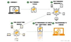 影视币区块链EUP：未来影视产业的新生态平台