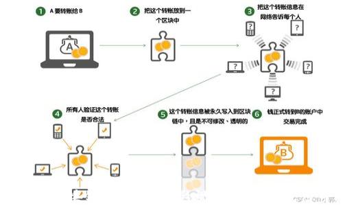 
影视币区块链EUP：未来影视产业的新生态平台