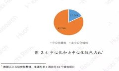 解决Tokenim 2.0钱包不显示代币资产的问题指南