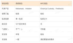 最新区块链币圈事件消息：趋势分析与深度解读