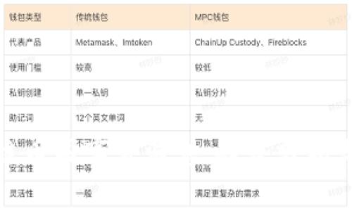 最新区块链币圈事件消息：趋势分析与深度解读
