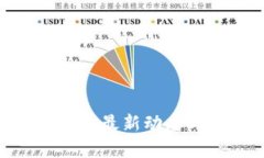 区块链 STO 最新动态与视频分析