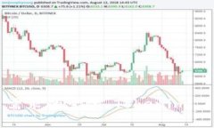   深入了解Tokenim 2.0钱包：数字资产管理新时代