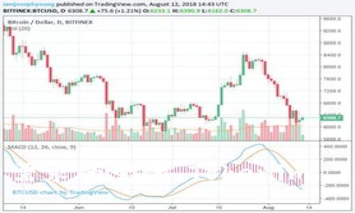   深入了解Tokenim 2.0钱包：数字资产管理新时代 / 
 guanjianci Tokenim 2.0, 数字钱包, 区块链技术 /guanjianci 

 h3 1. 什么是Tokenim 2.0钱包？ /h3 

Tokenim 2.0钱包是一个基于区块链技术的数字资产管理工具，专为加密货币用户设计。它允许用户安全地存储、发送、接收和管理多种数字资产，满足日益增长的市场需求。Tokenim 2.0相较于前一版本，增加了更多的功能，了用户体验，并增强了安全性，成为了业内领先的数字钱包之一。


Tokenim 2.0钱包支持多种类型的加密货币，包括比特币、以太坊、Ripple等，使用户可以在一个平台上管理不同的资产。此外，Tokenim 2.0钱包简单易用，不论你是加密货币的老手还是初学者，都可以轻松上手。此外，Tokenim 2.0钱包还支持去中心化交易，用户可以直接在钱包内进行交易，而无需依赖于第三方平台。


总之，Tokenim 2.0钱包是一个集安全、便捷和多功能于一体的数字资产管理工具，适合各种用户群体，它的出现有助于推动区块链技术的普及和应用。


 h3 2. Tokenim 2.0钱包的主要功能有哪些？ /h3 

Tokenim 2.0钱包的功能非常丰富，主要包括以下几个方面：

ul
  li
    strong安全存储：/strongTokenim 2.0钱包采用了先进的加密技术，确保用户的资产安全。同时，定期备份和多重签名功能进一步增强了安全性。
  /li
  li
    strong多币种支持：/strong用户可以在同一个钱包内管理多种加密货币，方便快捷。
  /li
  li
    strong去中心化交易：/strongTokenim 2.0钱包允许用户直接进行去中心化交易，无需信任中介，提高了交易的安全性和透明性。
  /li
  li
    strong用户友好的界面：/strong相较于其他数字钱包，Tokenim 2.0钱包的界面简洁易懂，用户可以快速找到所需功能。
  /li
  li
    strong资产管理工具：/strong提供实时资产监控、价格提醒、历史交易记录等功能，帮助用户更好地管理和投资Digital Assets。
  /li
/ul

这些功能的结合，使Tokenim 2.0钱包不仅仅是一个存储工具，更是一个全面的数字资产管理平台。


 h3 3. 如何安全使用Tokenim 2.0钱包？ /h3 

Tokenim 2.0钱包使用的安全性至关重要，以下是一些确保安全使用的建议：

ul
  li
    strong设置强密码：/strong用户应设置复杂且唯一的密码，避免使用生日或简单的数字组合。密码应包含字母、数字和特殊字符，并定期更换。
  /li
  li
    strong启用双重验证：/strong为保证账户安全，建议启用双重验证（2FA）。每次登录或进行重要交易时，系统会要求输入验证码。
  /li
  li
    strong保持软件更新：/strongTokenim 2.0钱包的开发团队会定期发布安全更新，用户应保持应用程序的最新版本，以防止潜在的安全漏洞。
  /li
  li
    strong警惕钓鱼网站：/strong用户应确保访问官方Tokenim网站，避免在非官方页面输入个人信息。
  /li
  li
    strong备份数据：/strong定期备份钱包数据，以防设备丢失或损坏。选择安全的存储设备进行备份，并确保不与他人共享存储介质。
  /li
/ul

遵循这些安全使用建议，可以有效地保护Tokenim 2.0钱包内的资产，降低安全风险。


 h3 4. Tokenim 2.0钱包的未来发展趋势是什么？ /h3 

随着区块链技术的不断发展，Tokenim 2.0钱包也在持续创新和升级，未来的发展趋势可总结为以下几点：

ul
  li
    strong更强的互操作性：/strong未来的Tokenim 2.0钱包可能会增加与其他区块链网络的互操作性，允许用户跨链转移资产，提高用户体验。
  /li
  li
    strong人工智能应用：/strong结合人工智能技术，未来Tokenim 2.0钱包可能会开发智能分析工具，帮助用户更好地做出投资决策。
  /li
  li
    strong增强隐私保护：/strong随着用户对隐私的重视，Tokenim 2.0钱包可能会在安全性和隐私方面进一步加强，从而保护用户的交易信息和资产信息。
  /li
  li
    strong更多的功能集成：/strong用户对数字钱包的需求会不断增加，Tokenim 2.0钱包可能会集成更多功能，例如贷款、理财等，实现一站式的金融服务。
  /li
  li
    strong加强社区互动：/strong未来Tokenim 2.0钱包将会与用户建立更紧密的联系，通过社区反馈不断产品和服务，提高用户满意度。
  /li
/ul

这些发展趋势将有助于Tokenim 2.0钱包巩固其在数字资产管理领域的领先地位，满足用户不断变化的需求。


 h3 5. 常见问题与解决方案 /h3 

在使用Tokenim 2.0钱包的过程中，用户可能会遇到一些常见问题。以下是一些常见问题及其解决方案：

ul
  li
    strong如何找回忘记的密码？/strong如果用户忘记了Tokenim 2.0钱包的密码，可以按照应用程序中的找回密码流程进行，通常需要通过注册邮箱或手机验证码进行验证。
  /li
  li
    strong如何添加新的加密货币？/strong用户可以在Tokenim 2.0钱包的设置中，找到“添加资产”选项，然后选择需要添加的加密货币进行添加。
  /li
  li
    strong如何进行资产转移？/strong在Tokenim 2.0钱包中选择“发送”功能，输入接收方的地址和转账金额，然后确认交易即可。
  /li
  li
    strong账户被盗怎么办？/strong如果用户怀疑自己的账户被盗，应立即更改密码并启用双重验证，同时联系Tokenim客服联系进行账户安全措施。
  /li
  li
    strong如何获取技术支持？/strong用户可以通过Tokenim官网找到客服支持的联系方式，通常支持的方式包括在线客服、邮件支持和论坛社区。
  /li
/ul

这些常见问题的解答将帮助用户更好地使用Tokenim 2.0钱包，提高用户体验，减少在使用过程中的疑虑与困惑。


综上所述，Tokenim 2.0钱包不仅是数字资产的管理工具，更是时下对区块链技术需求不断增加的一个细分领域的代表作。随着技术的进步和用户需求的变化，Tokenim 2.0钱包势必会继续发展并创新，为用户提供更加优质的服务。